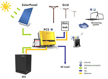 無毒な48V120Ah太陽エネルギーの蓄電池LFP李イオン リチウム電池